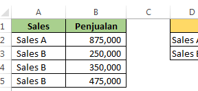 Menghitung Penjualan Dengan Kriteria Menggunakan Rumus SUMIF